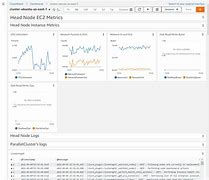 Image result for Amazon CloudWatch Dashboards