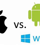 Image result for Operating System iOS Description