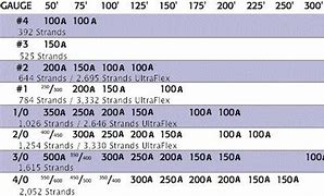 Image result for Welding Cable Ampacity Chart