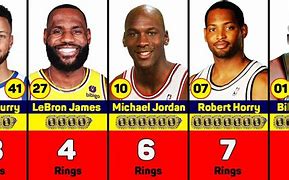 Image result for NBA Players Rings