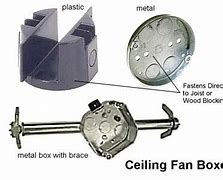 Image result for Ceiling Fan Rated Electrical Box