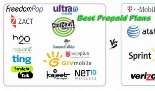 Image result for Best Prepaid Service in USA