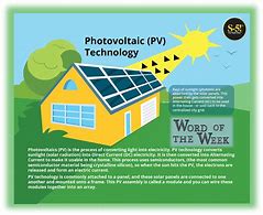 Image result for Solar PV Module