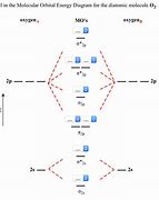 Image result for BeH2 Molecular Orbital Diagram