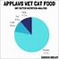 Image result for Applaws Dry Cat Food