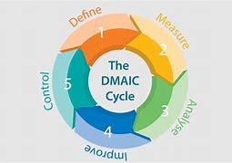 Image result for Black Belt DMAIC