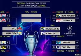 Image result for Champions League Table Semi Finals