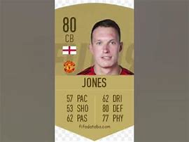 Image result for Phil Jones FIFA 22 Card Meme
