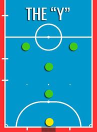 Image result for 4 vs 1 Futsal Rondo