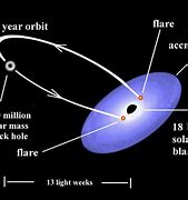 Image result for Binary Black Hole System