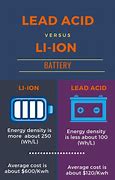 Image result for Drawing Battery Lead Acid