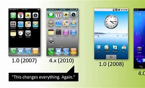 Image result for Major Evolution of Android and iOS