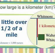 Image result for One Kilometer