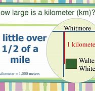 Image result for Something That Is a Kilometer