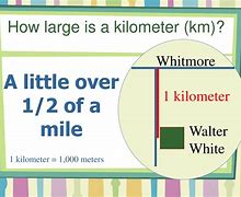Image result for 1 Kilometres