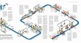 Image result for Car Factory Assembly Line Process