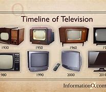 Image result for World's First Television