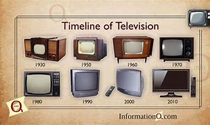 Image result for First LCD TV