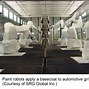 Image result for Robot Painting Car
