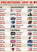 Image result for East Division NBA Teams