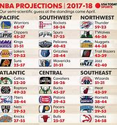 Image result for Table NBA Teams