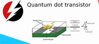 Image result for Quantum Dot Transistor