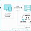 Image result for Simple Network Architecture Diagram