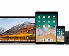 Image result for iPhone/iPad MacBook iOS Picturs