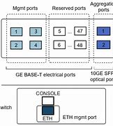 Image result for Huawei BMC Port