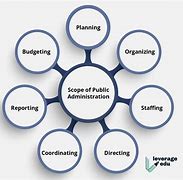 Image result for Local Administration Meaning