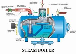 Image result for Commercial Boiler Diagram
