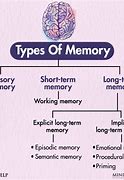 Image result for Primary Memory Definition