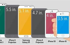 Image result for How Big Is the iPhone 6s in Inches