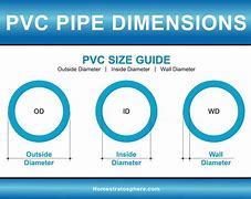 Image result for 6 Inch Square PVC Tubing
