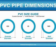 Image result for 3 4 Inch PVC Pipe