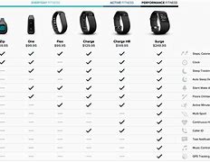 Image result for Smart Fitbit Wrist Watch for Women