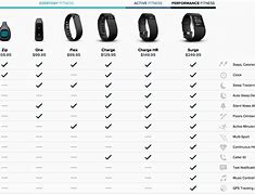 Image result for Apple Watch vs Samsung Watch Memes