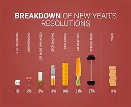 Image result for Happy New Year Resolutions