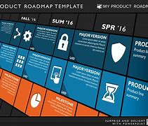 Image result for iPhone RoadMap