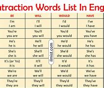Image result for Contracting Words