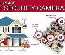 Image result for Security Camera Layout