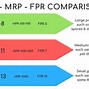 Image result for Minimum Efficiency Reporting Value