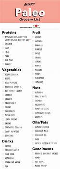 Image result for Paleo Diet Shopping List Printable