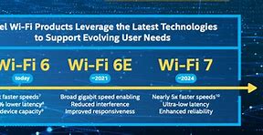 Image result for Adapter WiFi 6 Lsptop