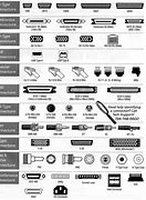 cables and connectors 的图像结果