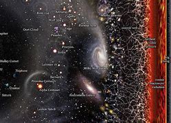 Image result for Map of the Observable Universe