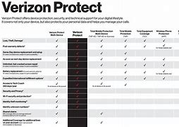 Image result for Verizon Mobile Protect