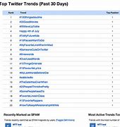 Image result for Trending Hashtags