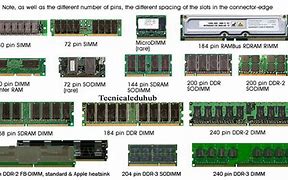 Image result for T-Ram