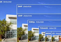 Image result for CCTV Camera Resolution Table